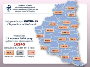 статистика поширення коронавірусу у Тернопільській області