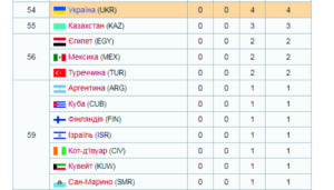 таблиця медалей, збірна України