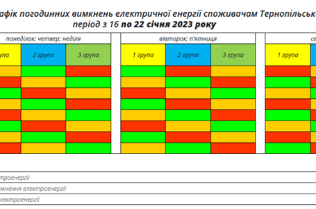 Графік вимкнення електроенергії на Тернопільщині у період з 16 до 22 січня