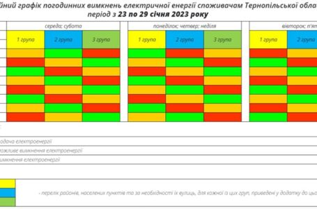 Графік вимкнення електроенергії на Тернопільщині у період з 23 до 29 січня
