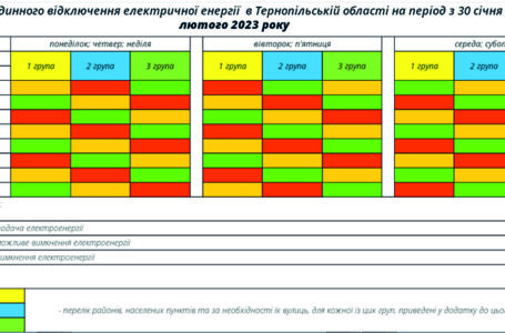 Графік вимкнення електроенергії на Тернопільщині у період з 30 січня до 5 лютого