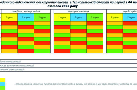Графік вимкнення електроенергії на Тернопільщині у період з 6 до 12 лютого