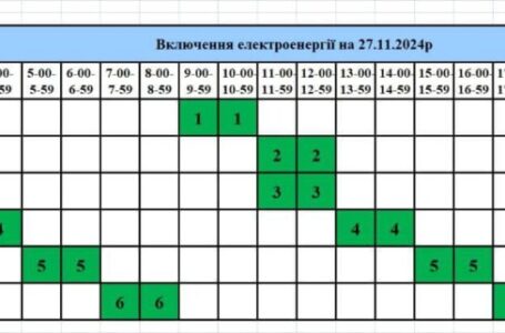 Графік подачі електроенергії у Тернополі на 27 листопада