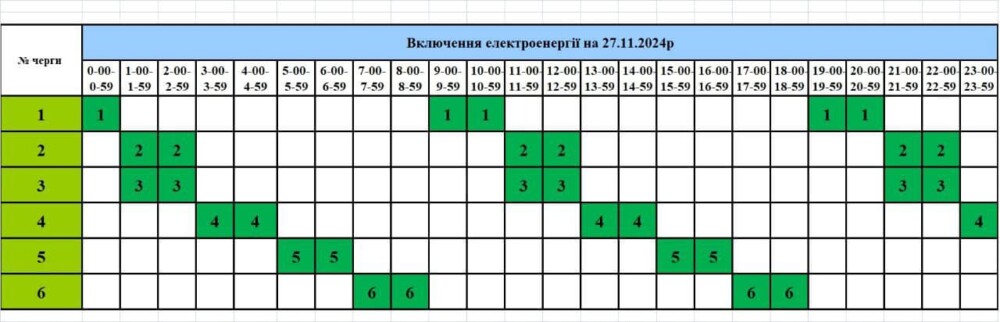 графік, 27 листопада