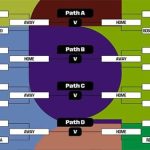 Збірна України отримала суперників у плей-оф кваліфікації ЧС-2026