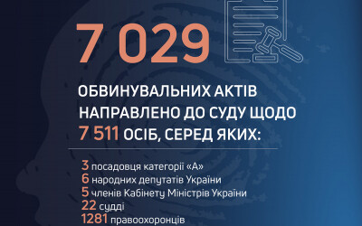 ДБР суттєво нарощує результативність щодо боротьби з корупцією (ІНФОГРАФІКА)