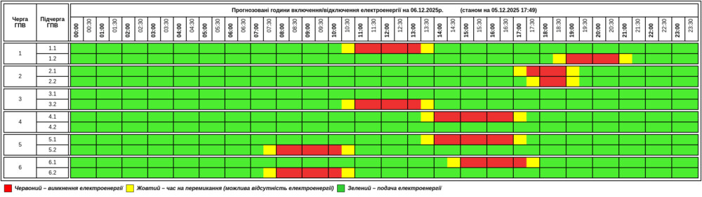 графік грудень