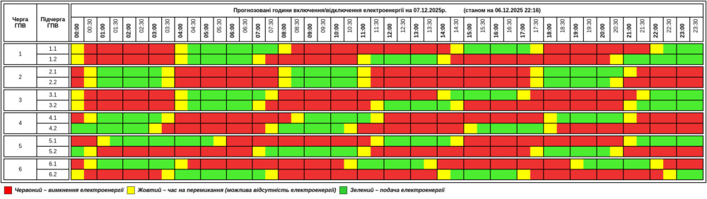 графік грудень