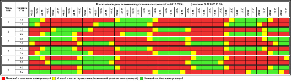 Графік відключення світла у Тернопільській області на 8 грудня
