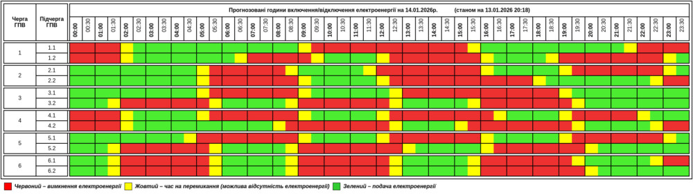 Графік відключення світла в Тернопільській області на 14 січня 