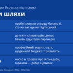 Як набрати підписників в Instagram: реклама, Reels, колаборації чи накрутка