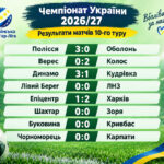 Чемпіонат України з футболу 2026/27. Турнірна таблиця