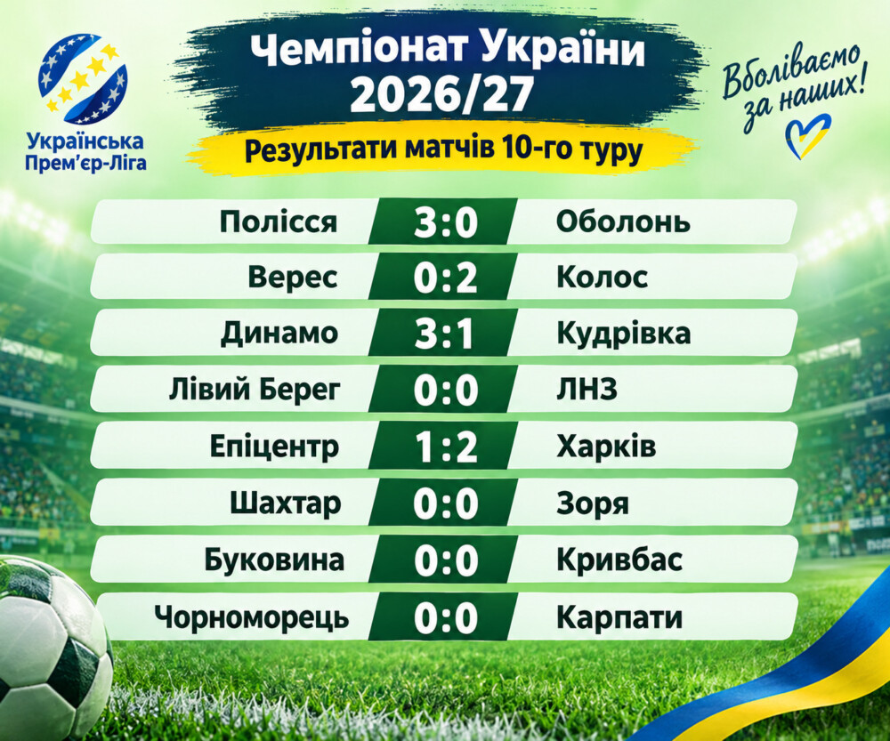 Чемпіонат України з футболу 2026/27. Результати матчів 10-го туру